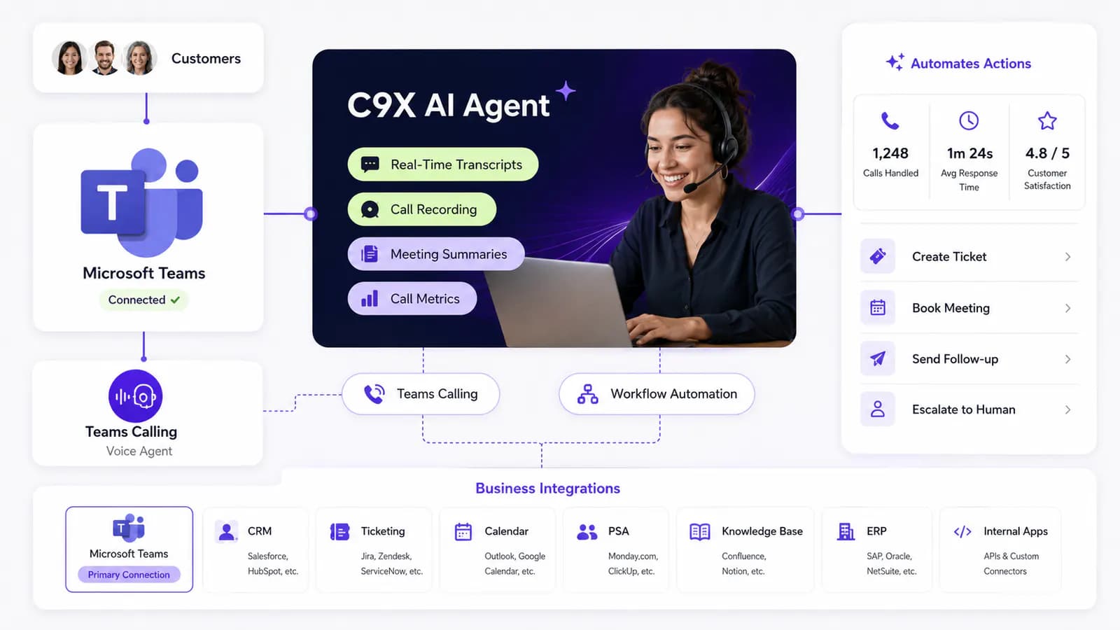 C9X AI agent connected to Microsoft Teams Phone and business integrations