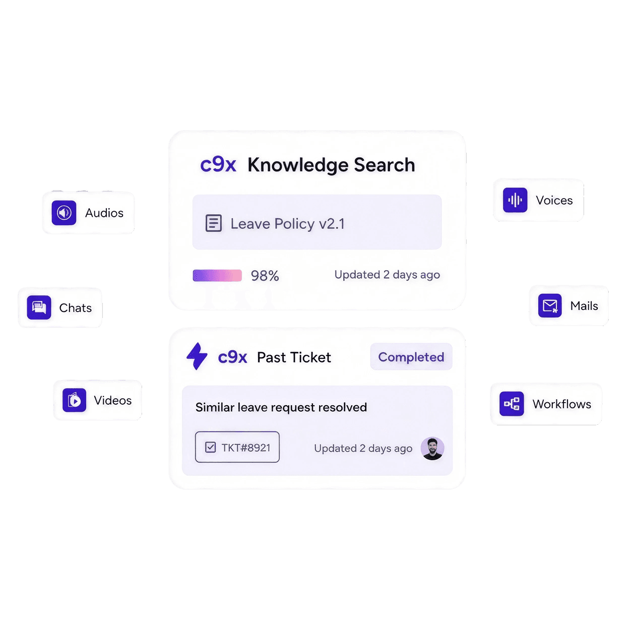 C9X unified knowledge search connected to audio, chat, video, mail and workflow sources.